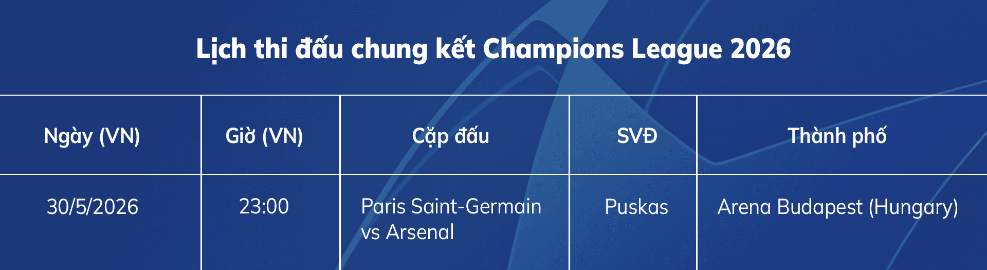 Lịch Thi Đấu Chung Kết Champions League 2026